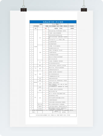 电商运营月度工作计划表