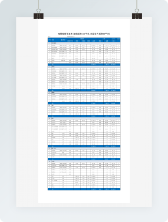 房屋装修预算表