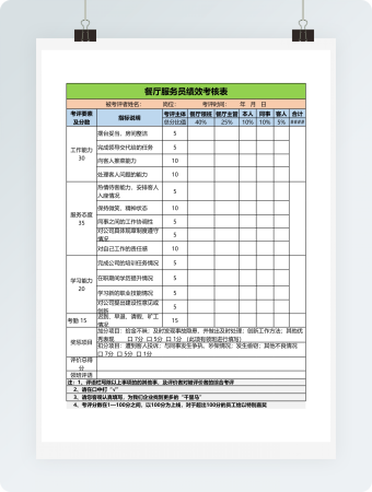 餐厅服务员绩效考核表