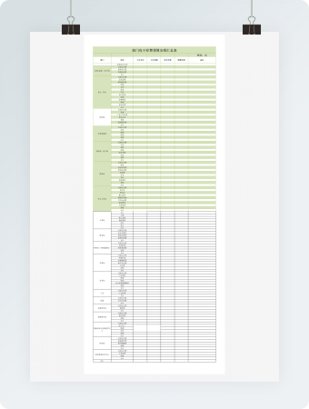 部门包干经费预算安排汇总表