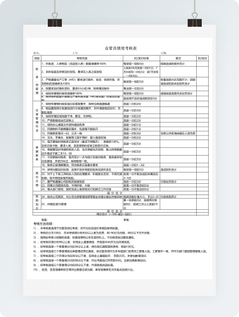 仓库员工绩效考核表