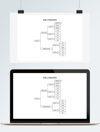财务公司组织架构