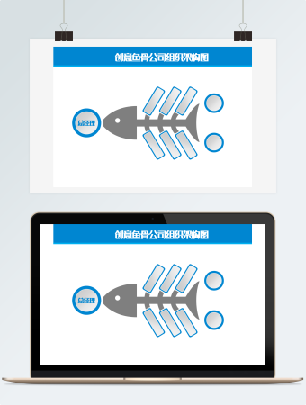 创意鱼骨公司组织架构图
