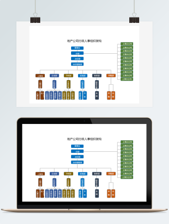 地产公司行政人事组织架构