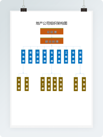 地产公司组织架构图