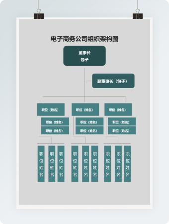 电子商务公司组织架构图