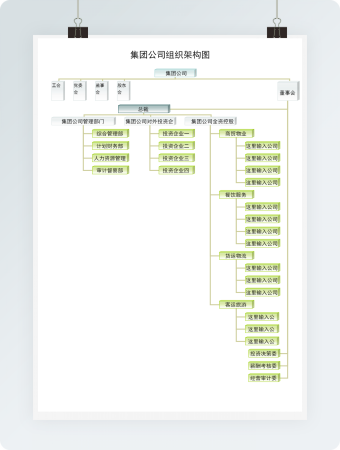 集团公司组织架构图