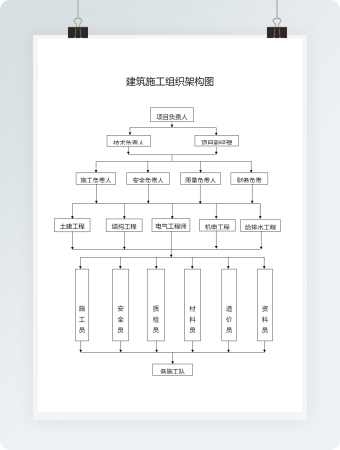 建筑施工组织架构图