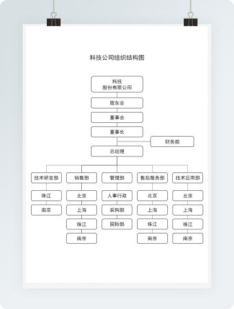 科技公司组织结构图
