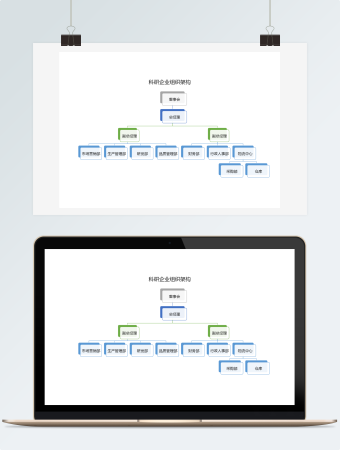 科研企业组织架构