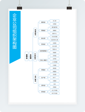 企业公司架构图模板