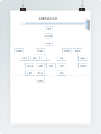 深圳电子组织结构图