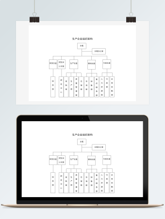 生产企业组织架构