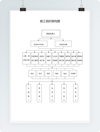 施工组织架构图