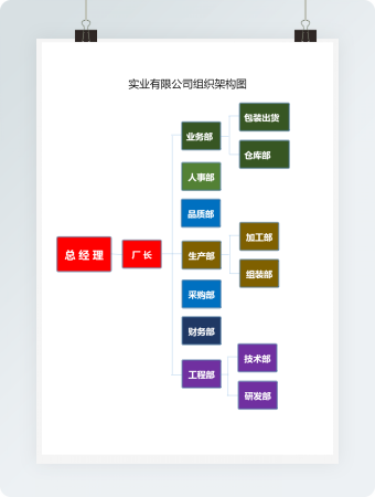 实业有限公司组织架构图