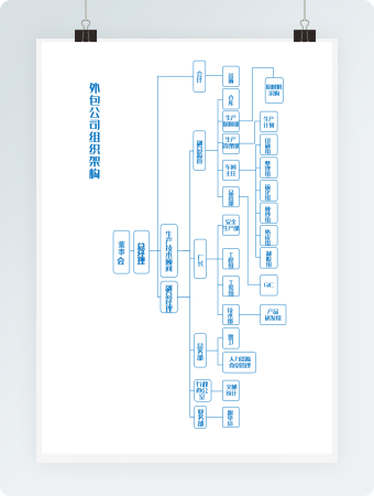 外包公司组织架构