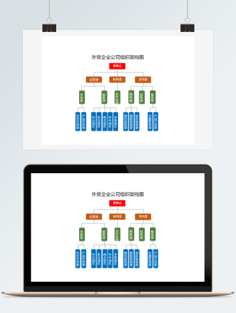 外贸企业公司组织架构图