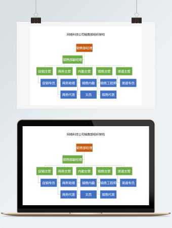 网络科技公司销售部组织架构