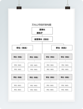 文化公司组织架构图