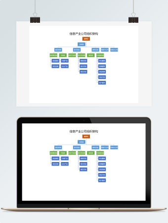 信息产业公司组织架构