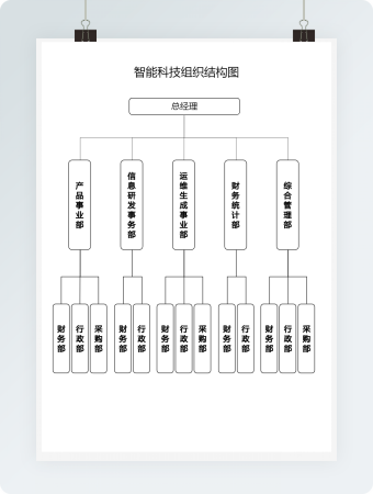 智能科技组织结构图