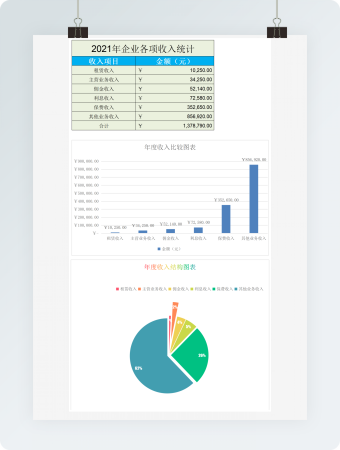 企业年收入比较表