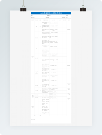 人力资源经理KPI绩效考核表