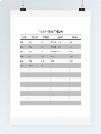 开封市销售价格表