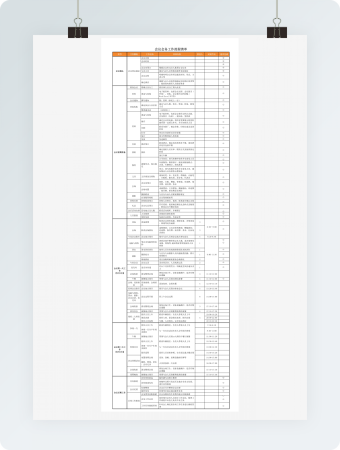 会议会务工作流程清单