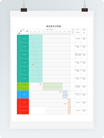 精美简约甘特图