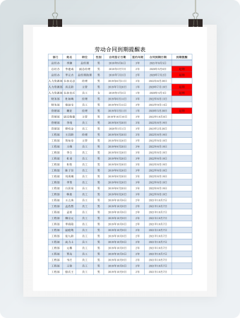 劳动合同到期提醒表