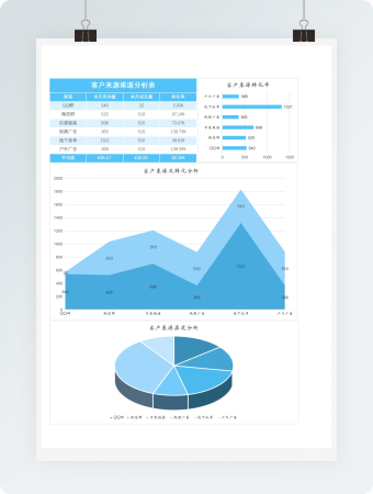 客户来源渠道分析表