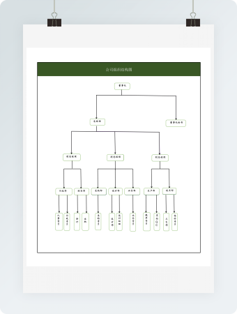 公司组织结构图