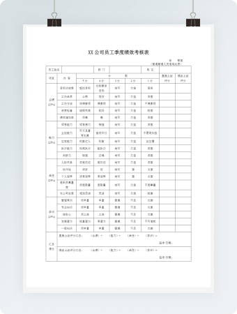 公司员工季度绩效考核表