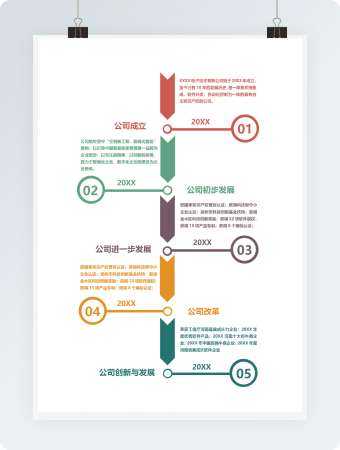 公司创新与发展成立时间轴
