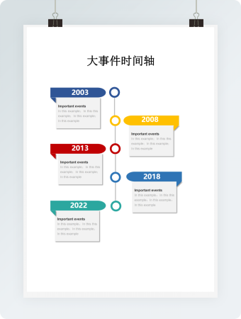 大事件时间轴