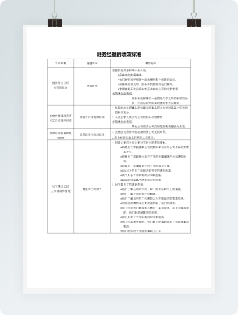 财务经理的绩效标准word模板