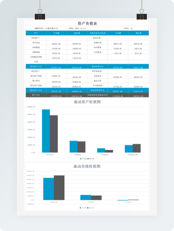 资产负债表分析