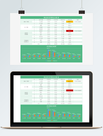 商品库存情况分析表带分析图表