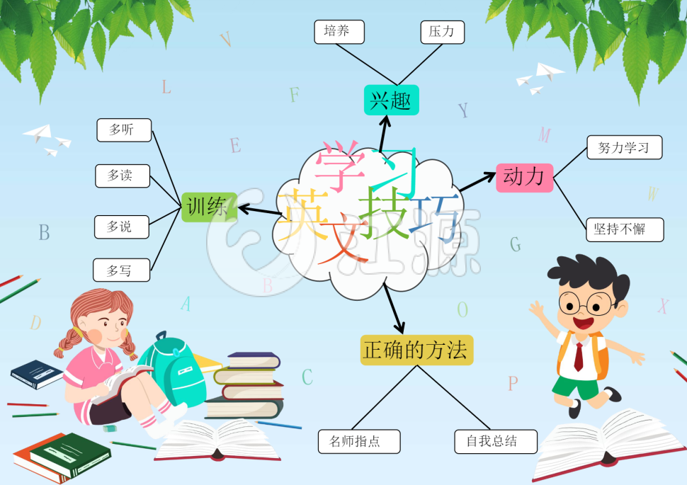 英文学习小技巧手抄报
