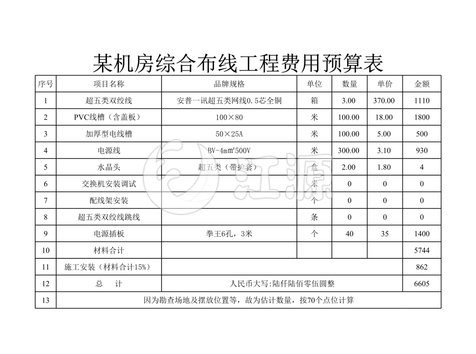 布线工程费用预算表excel模板