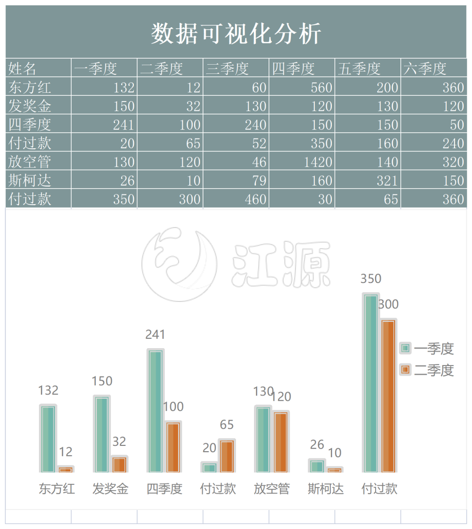 可视化自动生成数据分析表