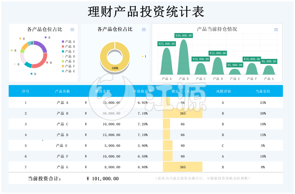 理财产品投资可视化统计表