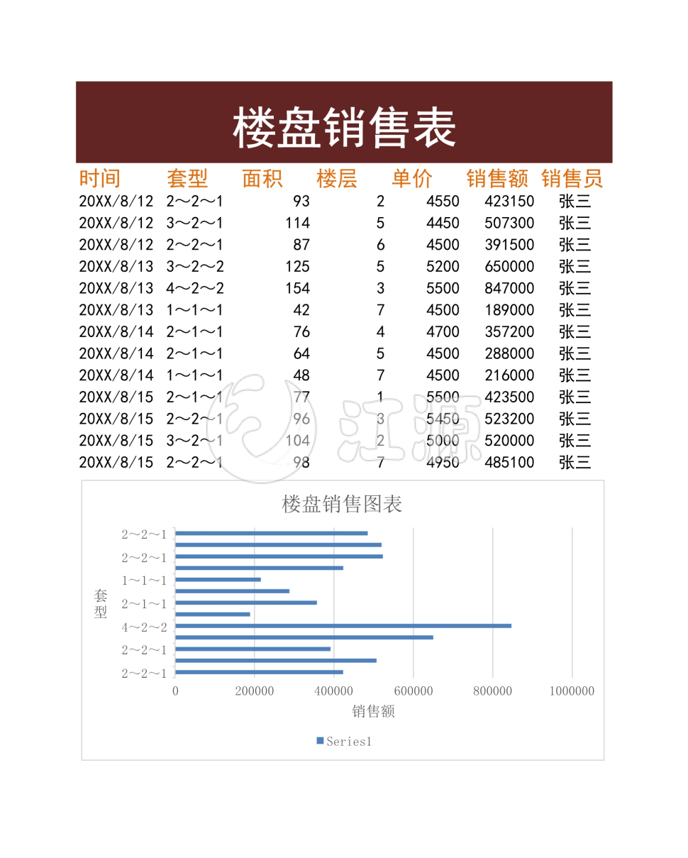 楼盘销售表
