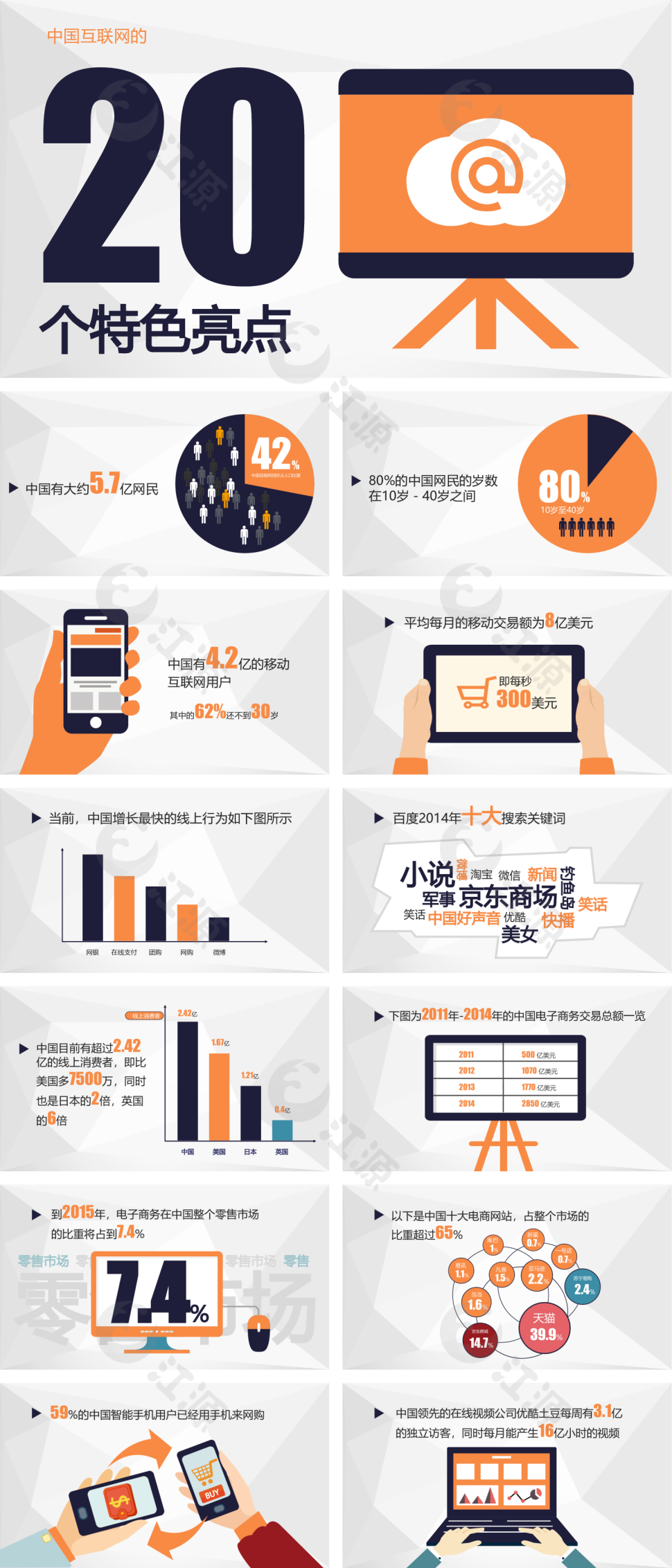 灰橙商务创意互联网通用PPT模板
