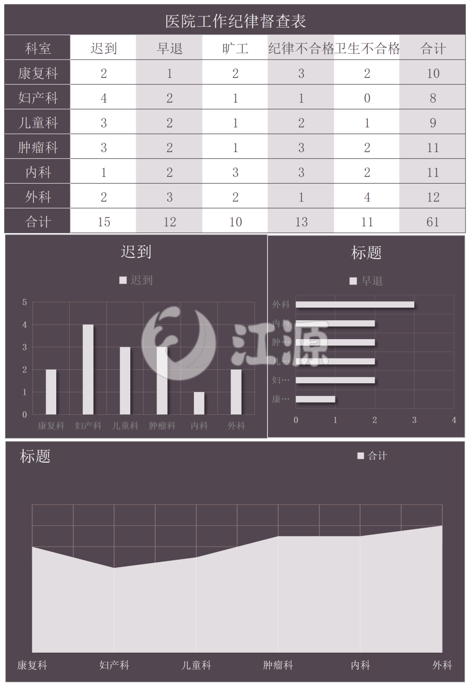 大气褐色医院工作纪律督查表Excel模板
