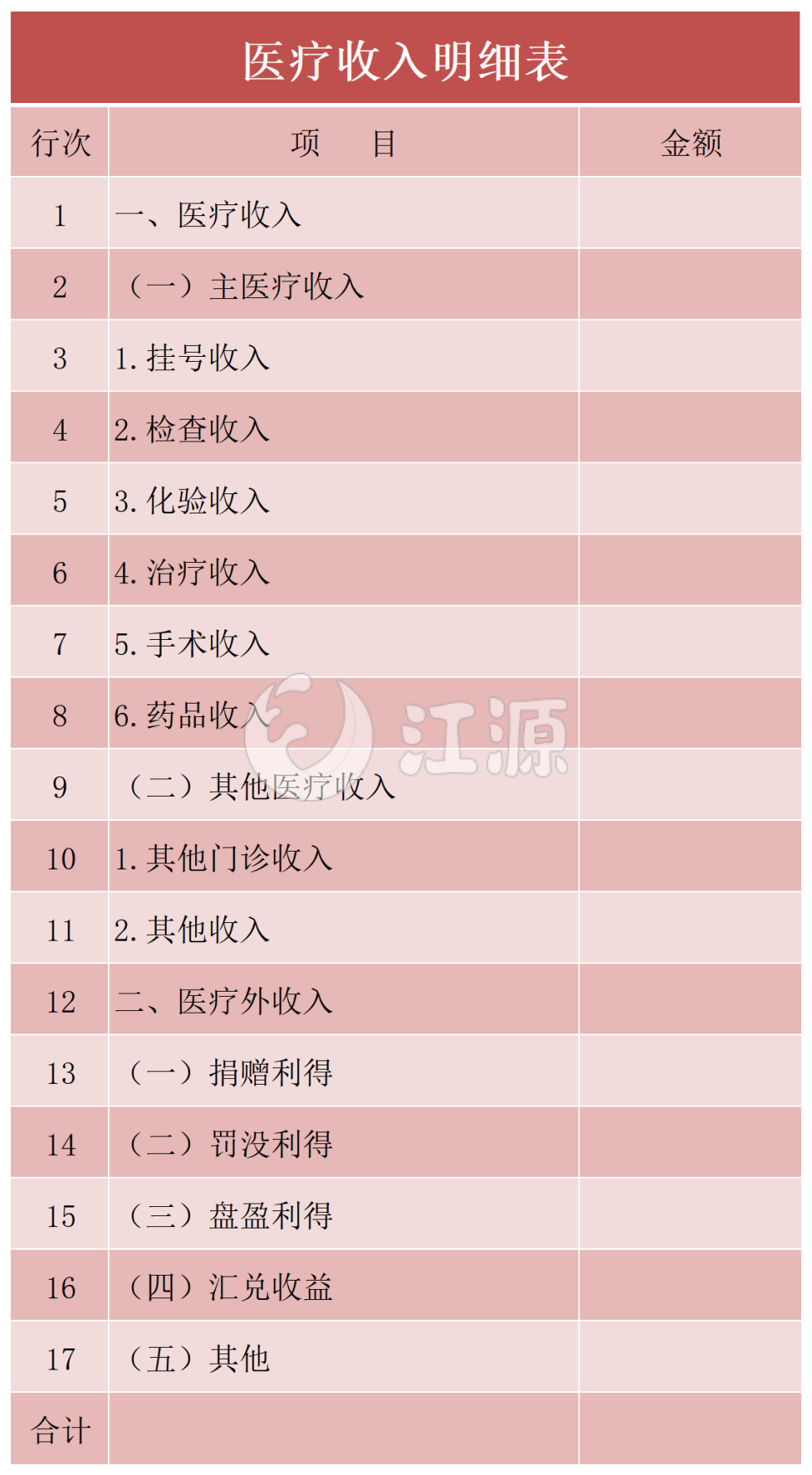 医疗收入明细表excel表模板