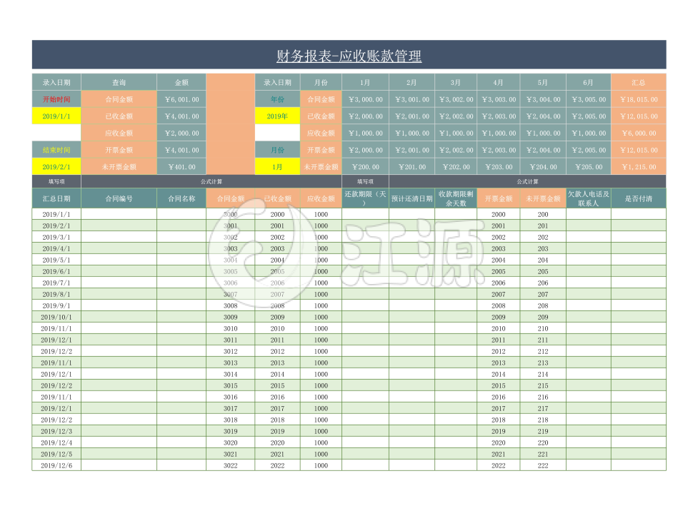财务报表-应收账款管理