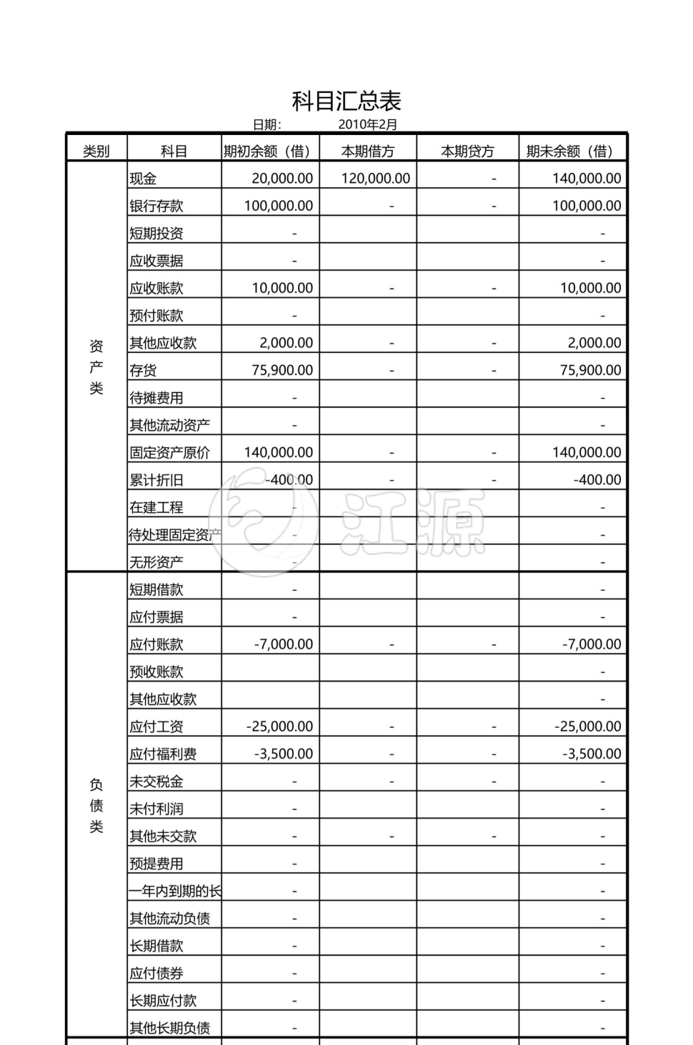 科目汇总表excel表格模板