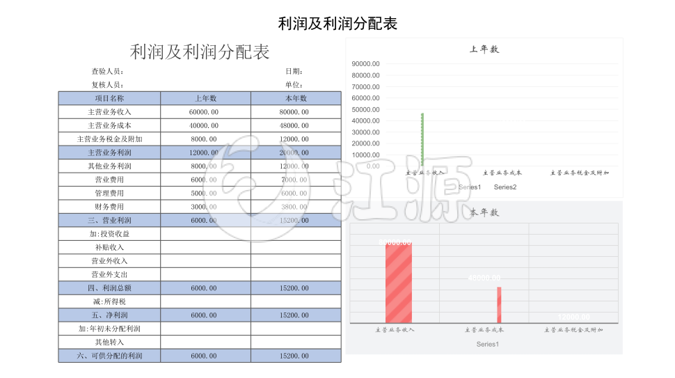利润及利润分配表